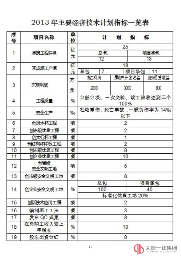 二〇一三年企業(yè)工作安排