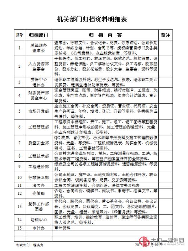 關(guān)于二〇一三年度檔案資料歸檔的通知