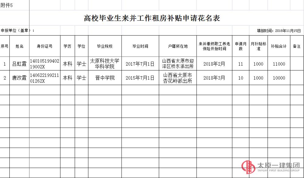 關(guān)于申報(bào)2018年度高校畢業(yè)生（高技能人才）來并工作生活補(bǔ)助和租房補(bǔ)貼的公示