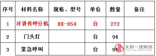 競爭性談判公告