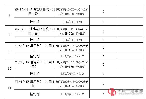 競爭性談判公告