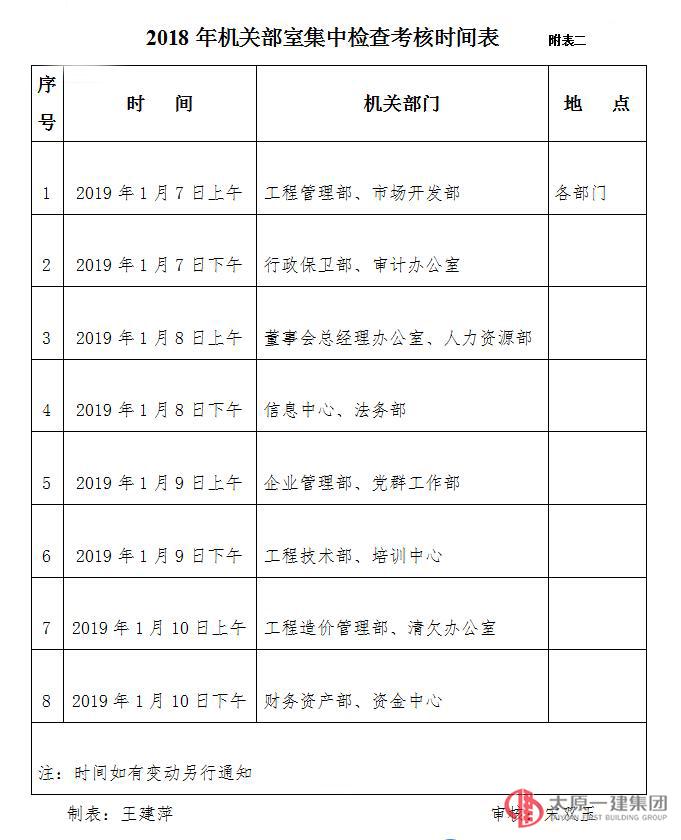 關(guān)于2018年下半年集中檢查考核的通知