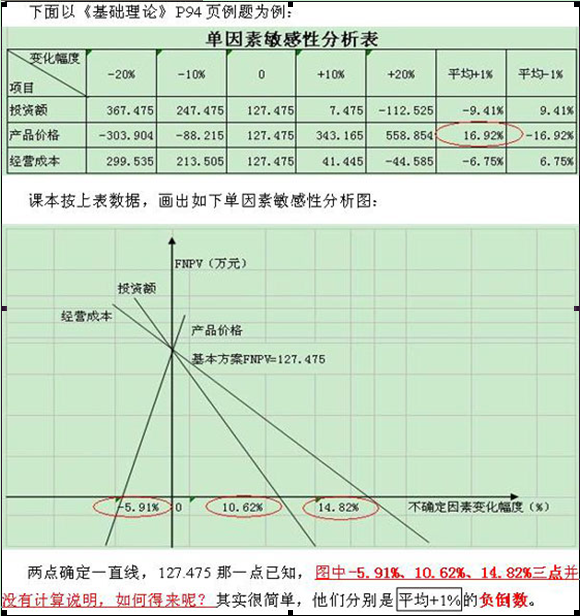 2012一級(jí)建造師考試-易混淆重點(diǎn)集中記憶