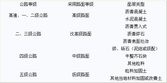 2012造價(jià)工程師技術(shù)與計(jì)量（土建）知識點(diǎn)100個(gè)