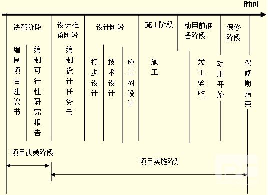 一級建造師《項(xiàng)目管理》第一章重要知識(shí)點(diǎn)與難點(diǎn)